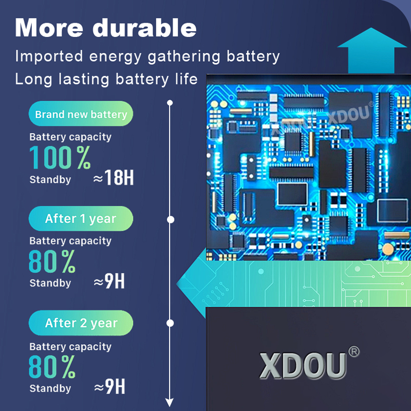 Perfine BAGP1001 DualSense Edg - огляд і ціна Sony Controller Dualsense Edge